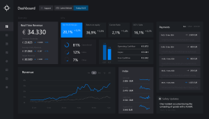 Lees meer over het artikel Sales Dashboard Eurofiber