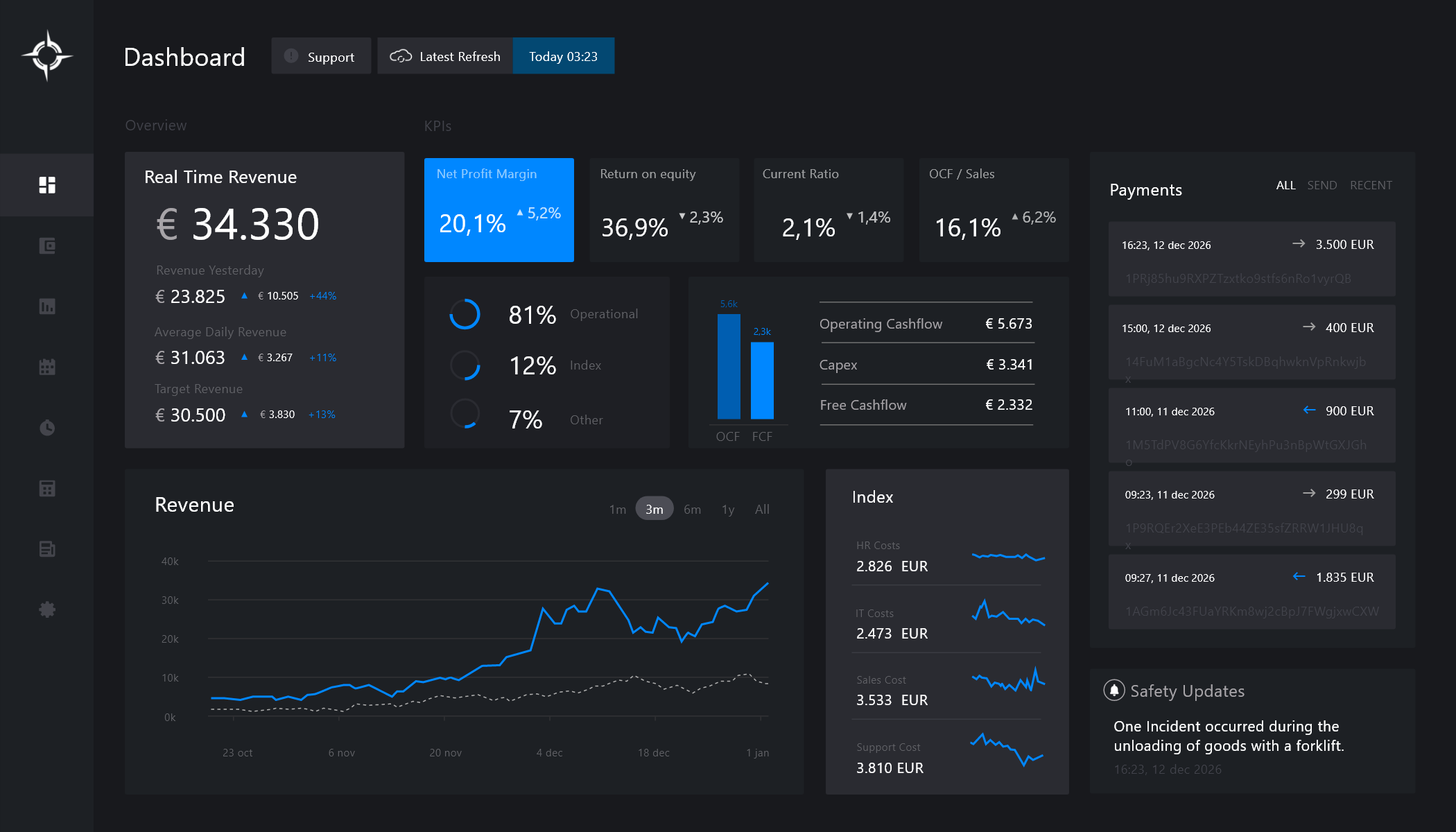 Je bekijkt nu Sales Dashboard Eurofiber